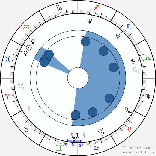 Petr Přikryl horoscope, astrology, sign, zodiac, date of birth, instagram