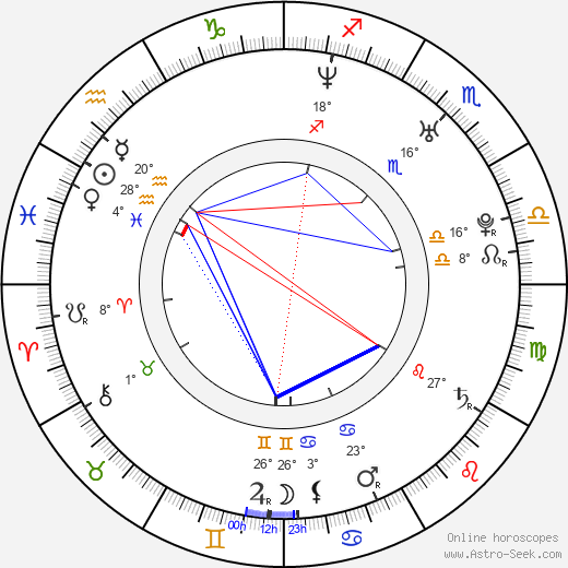 Petr Přikryl birth chart, biography, wikipedia 2024, 2025