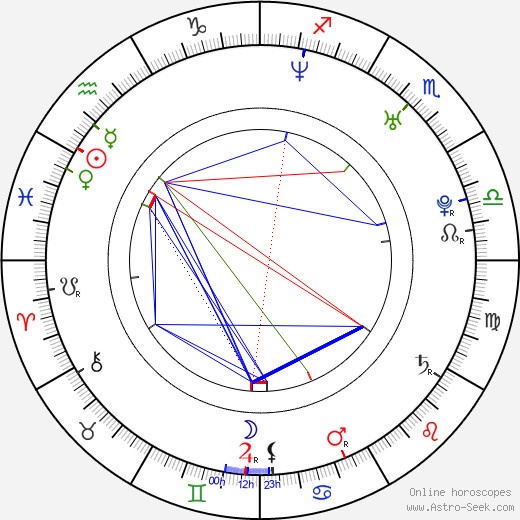 Petr Přikryl birth chart, Petr Přikryl astro natal horoscope, astrology