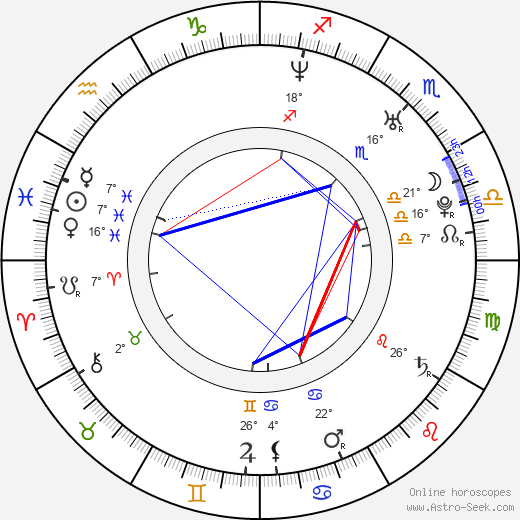 Rachel Veltri birth chart, biography, wikipedia 2024, 2025