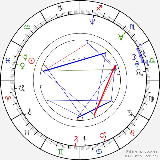 Rachel Veltri birth chart, Rachel Veltri astro natal horoscope, astrology