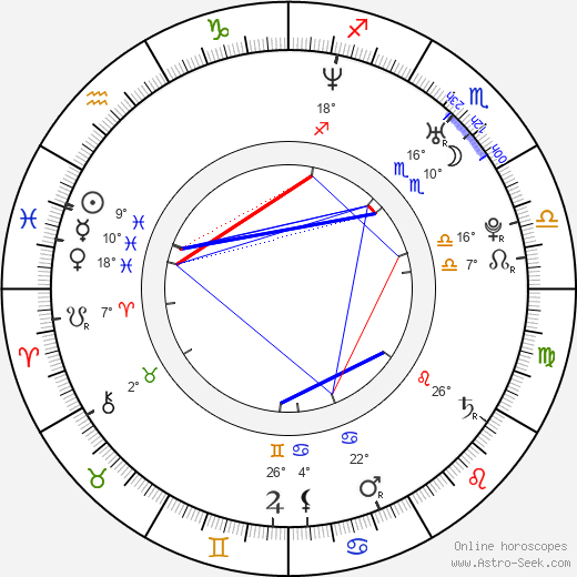 Rei Kikukawa birth chart, biography, wikipedia 2024, 2025