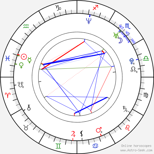 Rei Kikukawa birth chart, Rei Kikukawa astro natal horoscope, astrology