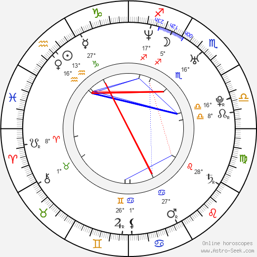 Rich Sommer birth chart, biography, wikipedia 2024, 2025