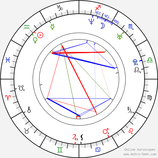 Rich Sommer birth chart, Rich Sommer astro natal horoscope, astrology