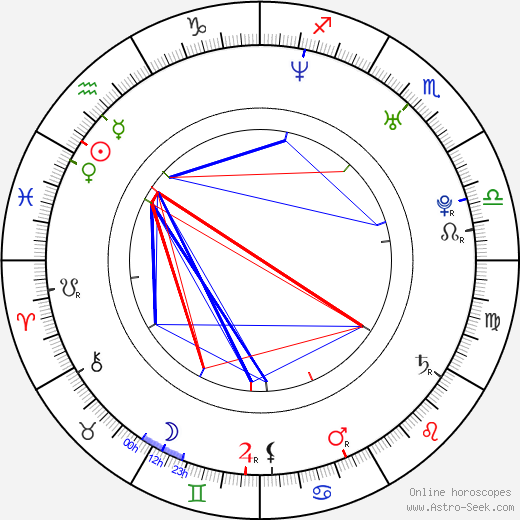 Ruairi Robinson birth chart, Ruairi Robinson astro natal horoscope, astrology