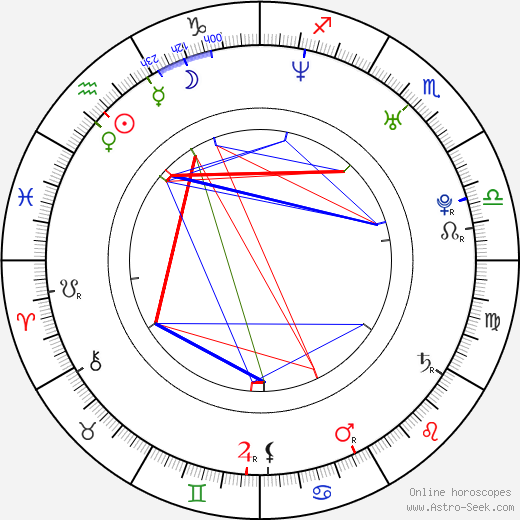 Shawn Reaves birth chart, Shawn Reaves astro natal horoscope, astrology
