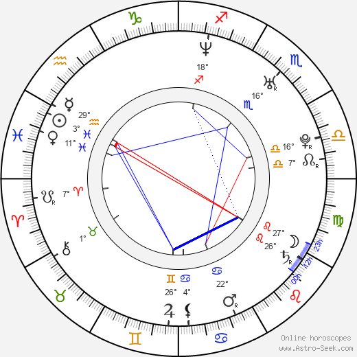 Sheng-hao Wen birth chart, biography, wikipedia 2024, 2025