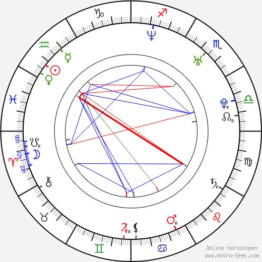 Štěpán Kubišta birth chart, Štěpán Kubišta astro natal horoscope, astrology