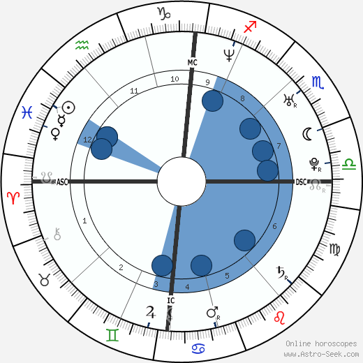 Thomas Pesquet horoscope, astrology, sign, zodiac, date of birth, instagram