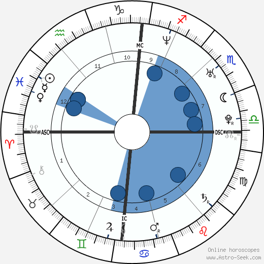 Thomas Pesquet wikipedia, biography, birth chart, instagram Thomas Pesquet wikipedia, horoscope, astrology, instagram