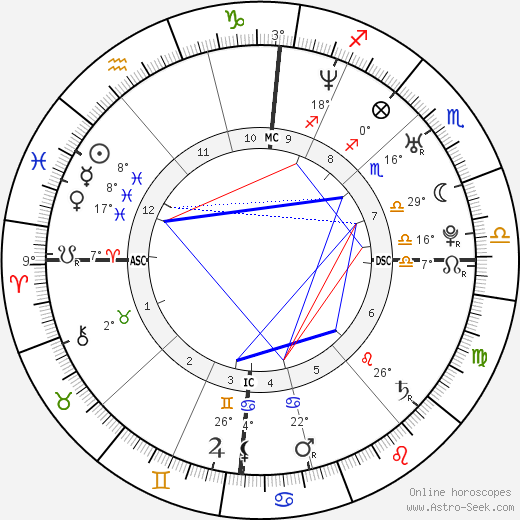 Thomas Pesquet birth chart, biography, wikipedia 2024, 2025