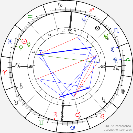 Thomas Pesquet birth chart, Thomas Pesquet astro natal horoscope, astrology