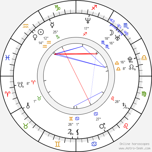 Timothy Mandala birth chart, biography, wikipedia 2024, 2025