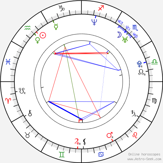 Timothy Mandala birth chart, Timothy Mandala astro natal horoscope, astrology