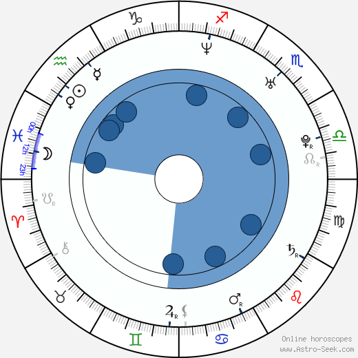 Tina Mabry wikipedia, biography, birth chart, instagram Tina Mabry wikipedia, horoscope, astrology, instagram