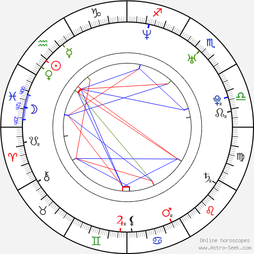 Tina Mabry birth chart, Tina Mabry astro natal horoscope, astrology