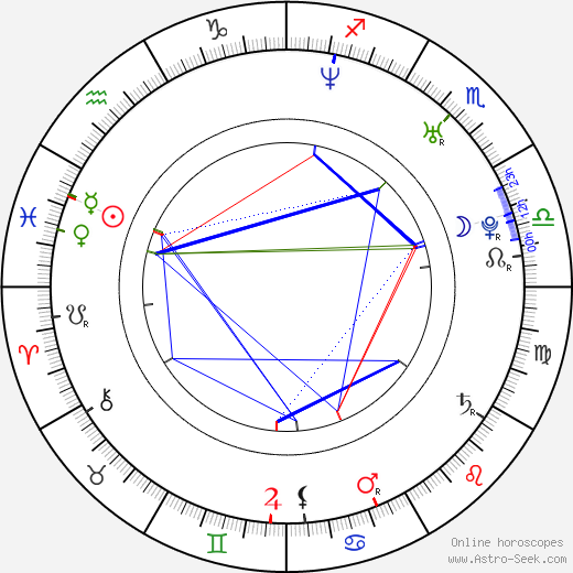 Tom Beck birth chart, Tom Beck astro natal horoscope, astrology