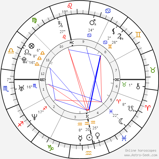 Veronique Herbert birth chart, biography, wikipedia 2023, 2024