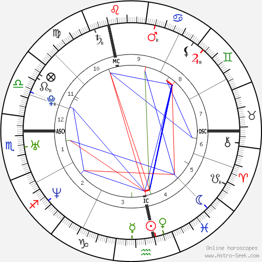 Veronique Herbert birth chart, Veronique Herbert astro natal horoscope, astrology