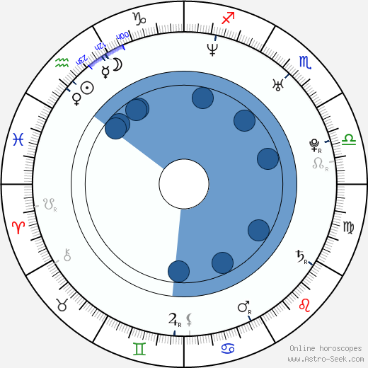 Yael Naim Oroscopo, astrologia, Segno, zodiac, Data di nascita, instagram