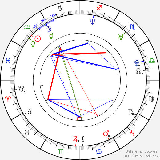 Yael Naim birth chart, Yael Naim astro natal horoscope, astrology