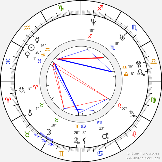 Yiruma birth chart, biography, wikipedia 2024, 2025