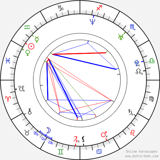 Yiruma birth chart, Yiruma astro natal horoscope, astrology