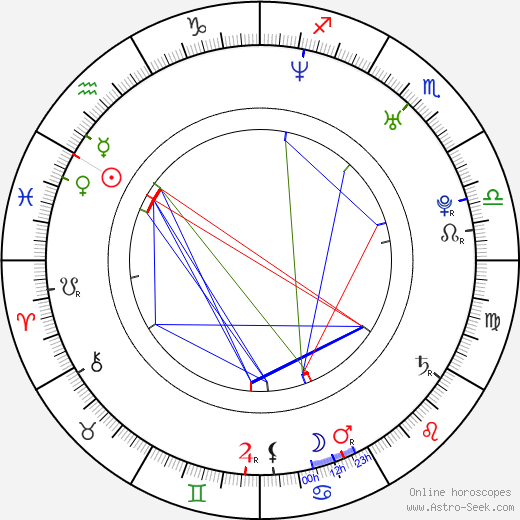 Yuli Minguel birth chart, Yuli Minguel astro natal horoscope, astrology