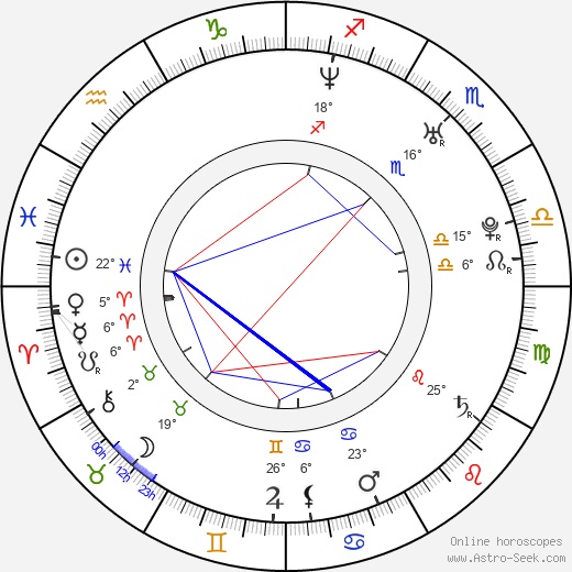 Adriana Nieto birth chart, biography, wikipedia 2024, 2025