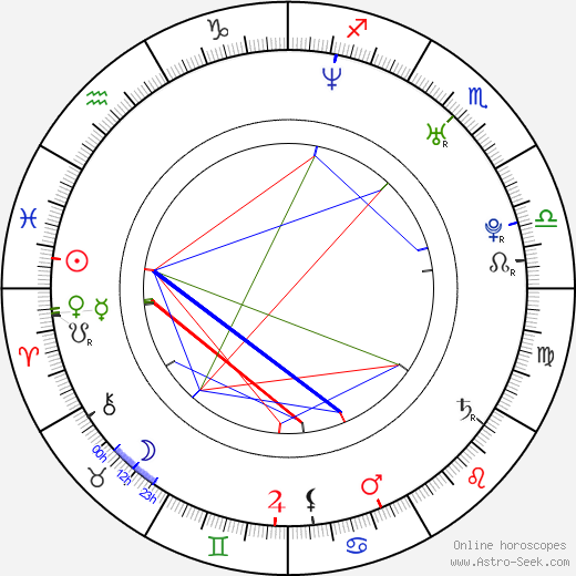 Adriana Nieto birth chart, Adriana Nieto astro natal horoscope, astrology