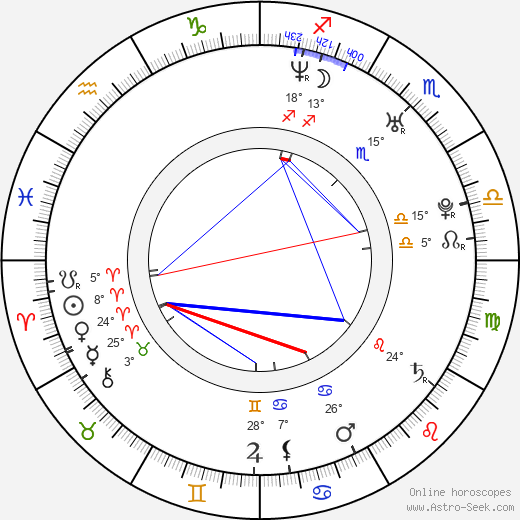 Aisha Kabia birth chart, biography, wikipedia 2023, 2024