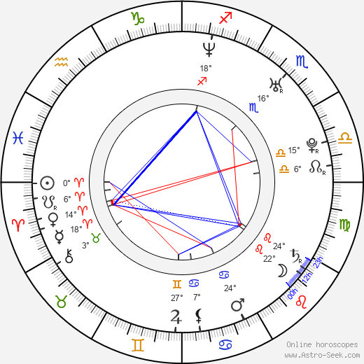 Alena Šeredová birth chart, biography, wikipedia 2024, 2025