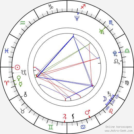 Alena Šeredová birth chart, Alena Šeredová astro natal horoscope, astrology