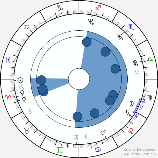 Aleš Němec wikipedia, horoscope, astrology, instagram