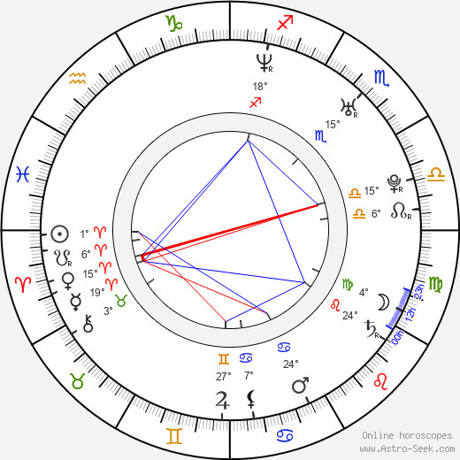 Aleš Němec birth chart, biography, wikipedia 2023, 2024