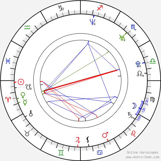 Aleš Němec birth chart, Aleš Němec astro natal horoscope, astrology