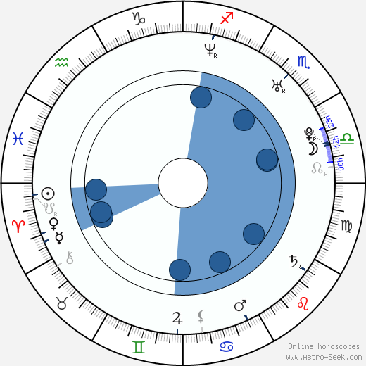 Alina Andrei horoscope, astrology, sign, zodiac, date of birth, instagram