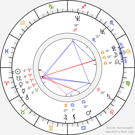 Alina Andrei birth chart, biography, wikipedia 2023, 2024