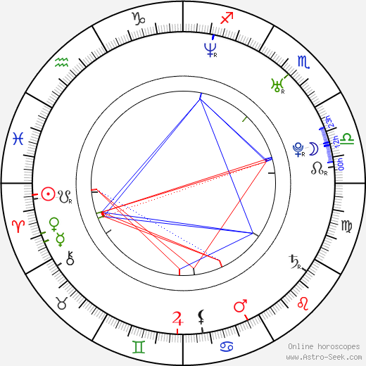 Alina Andrei birth chart, Alina Andrei astro natal horoscope, astrology