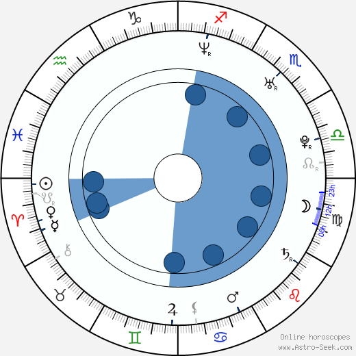 Anastasia Griffith Oroscopo, astrologia, Segno, zodiac, Data di nascita, instagram