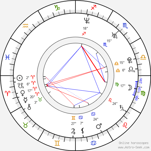 Anastasia Griffith birth chart, biography, wikipedia 2023, 2024