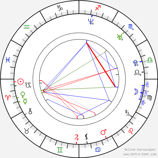 Anastasia Griffith birth chart, Anastasia Griffith astro natal horoscope, astrology