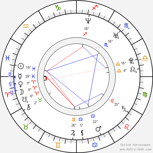 Andre Schneider birth chart, biography, wikipedia 2023, 2024