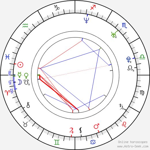 Andre Schneider birth chart, Andre Schneider astro natal horoscope, astrology