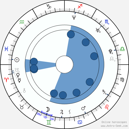 Andrea Cleven Oroscopo, astrologia, Segno, zodiac, Data di nascita, instagram
