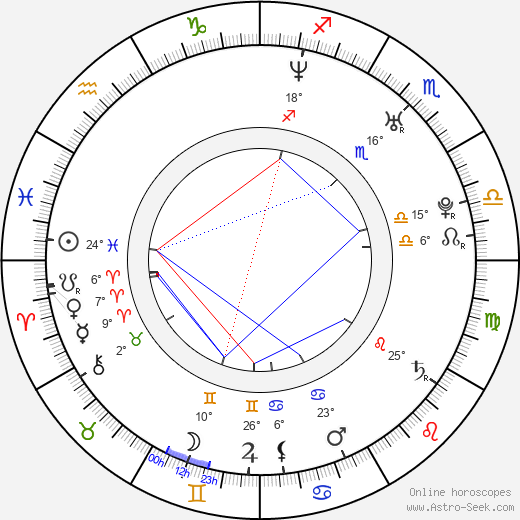 Andrea Cleven birth chart, biography, wikipedia 2024, 2025