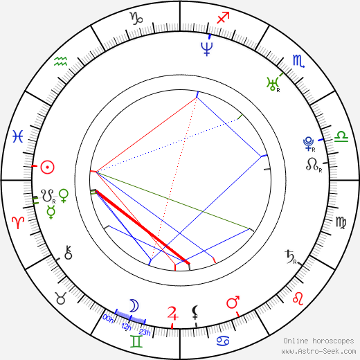 Andrea Cleven birth chart, Andrea Cleven astro natal horoscope, astrology