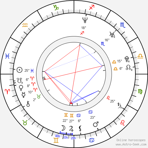 Annett Renneberg birth chart, biography, wikipedia 2023, 2024