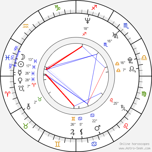 Arloa Reston birth chart, biography, wikipedia 2023, 2024